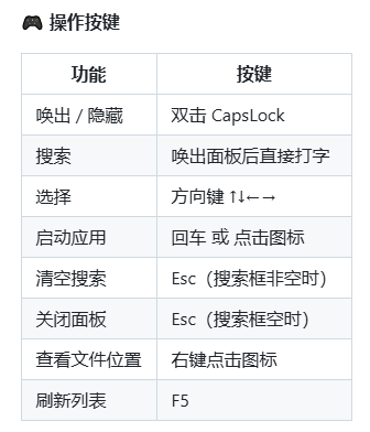 AnyLaunch 操作按键说明表，列出唤出、搜索、选择、启动等快捷键